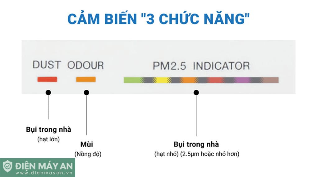 Máy lọc không khí Daikin MC55UVM6-7 37W